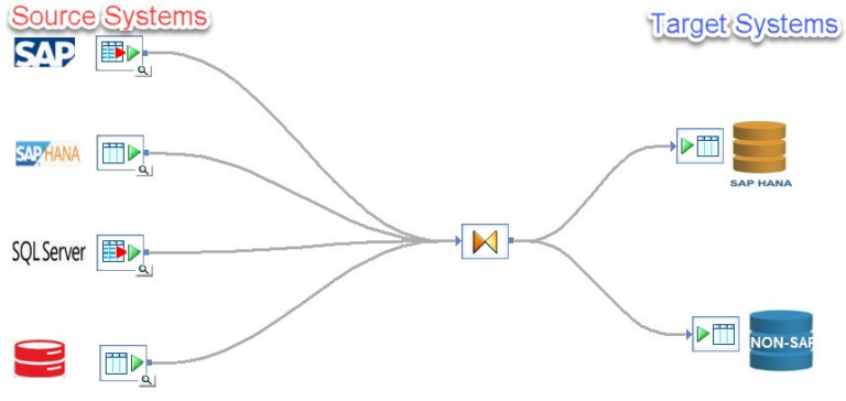 Understanding SAP Data Migration in Malaysia