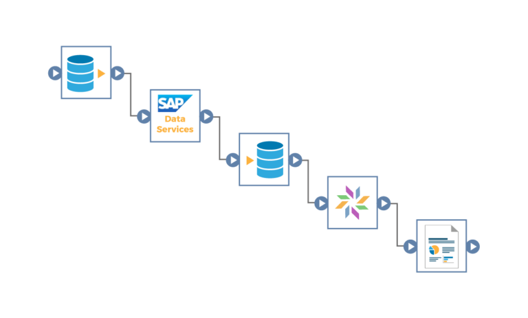 Understanding SAP Data Migration in Malaysia